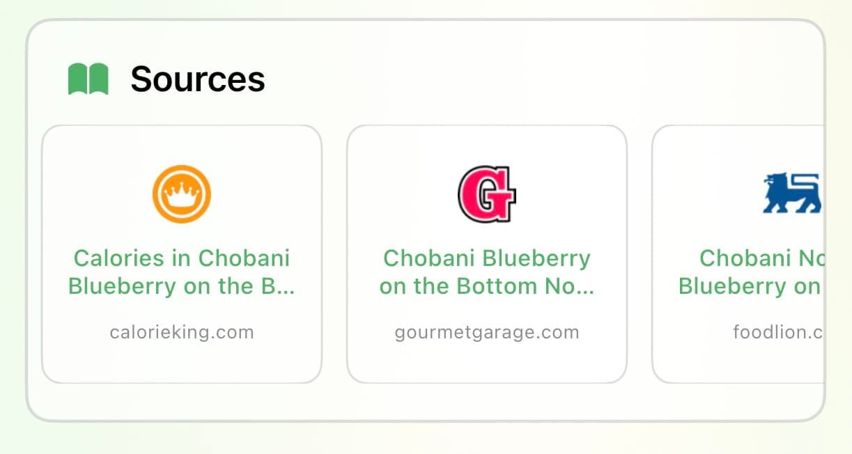 Sources used to verify nutrition data, including CalorieKing, GourmetGarage, and FoodLion